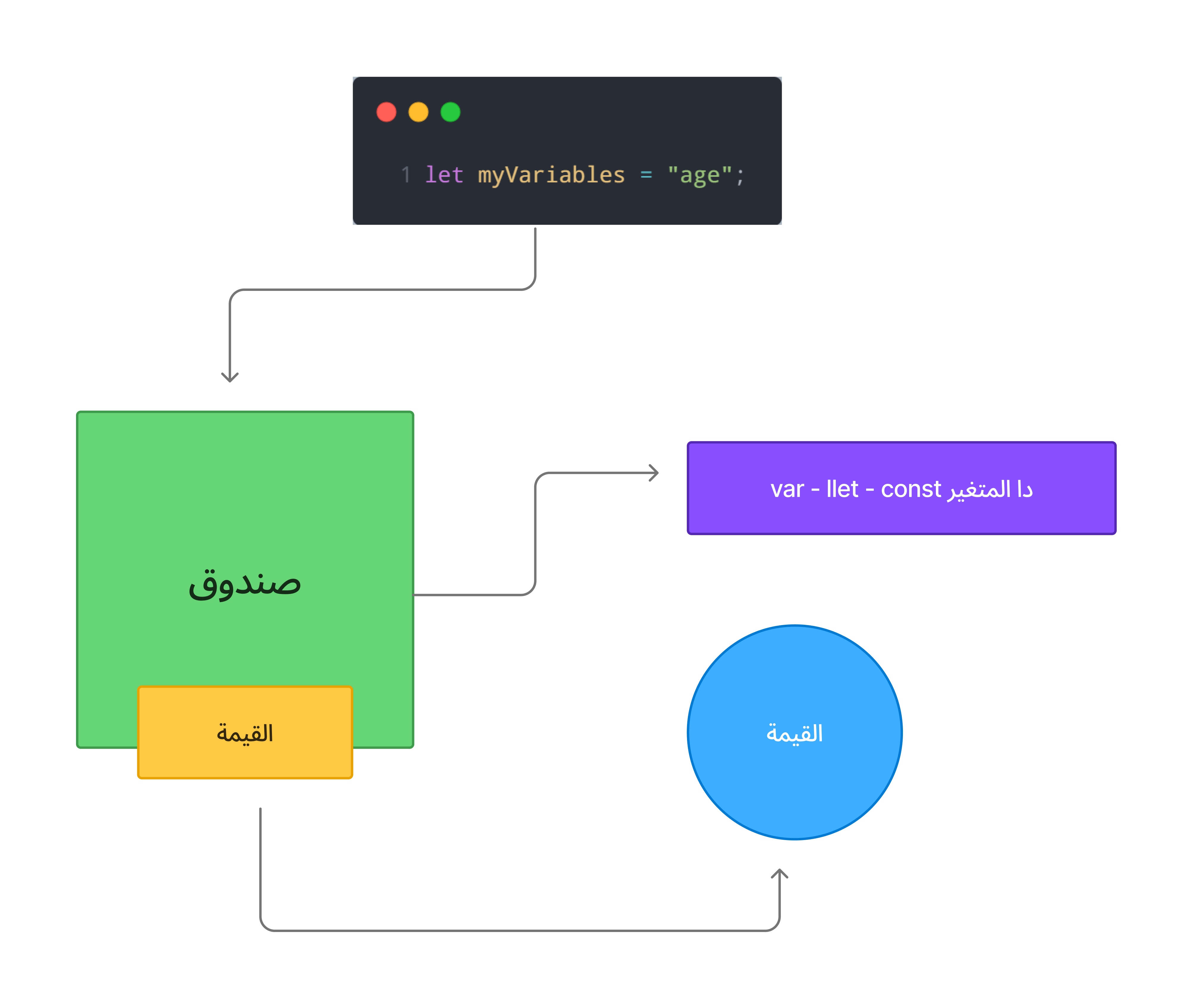 خريطة زهنية للمتغير variabel